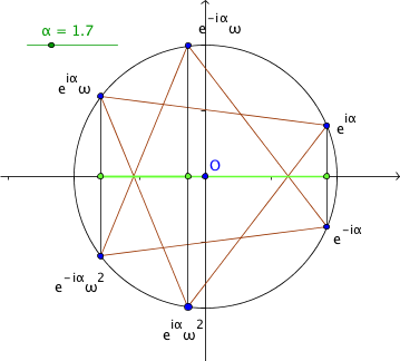 Larger triangle and anti-triangle averaged