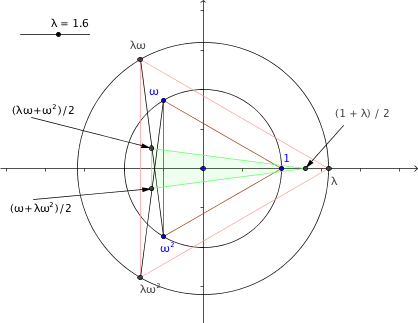 Larger triangle and anti-triangle averaged