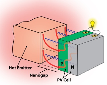 Near-field thermophotovoltaics
