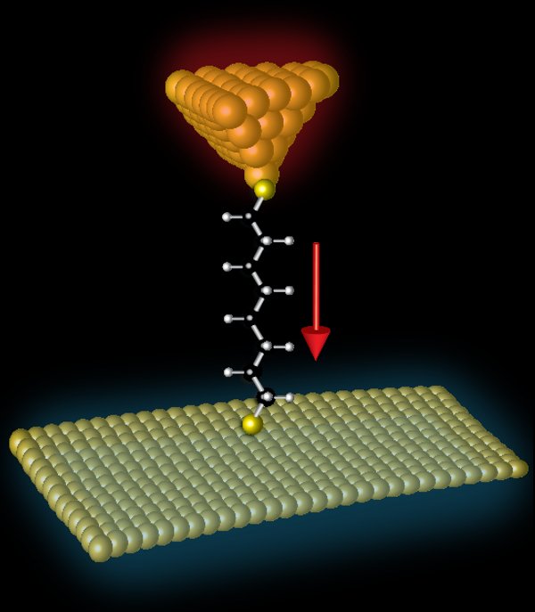 Single-Molecule Junctions