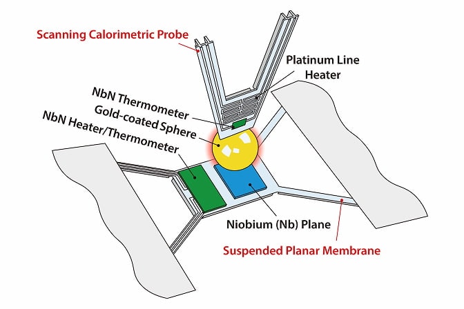 Superconducting Diode