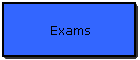 Exams