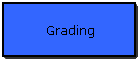 Grading