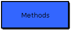 Methods