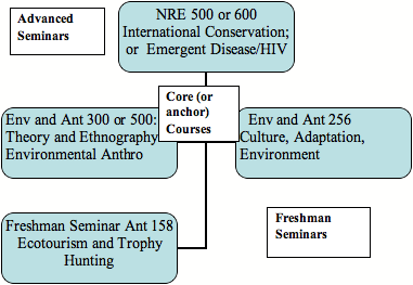 Course Descriptions