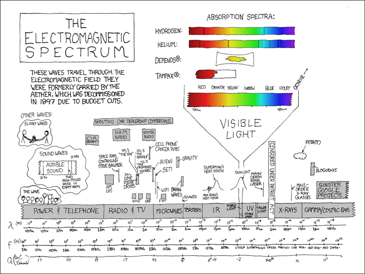 xkcd - June 6, 2007