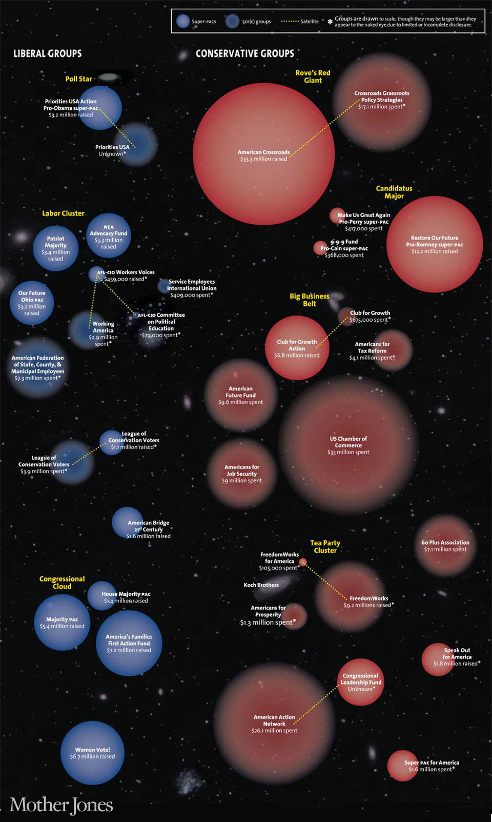 Mother Jones on Corporate PACs December 2012