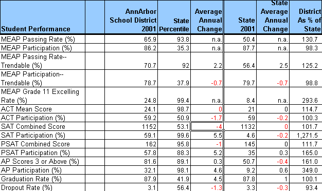 Ann Arbor Demographics