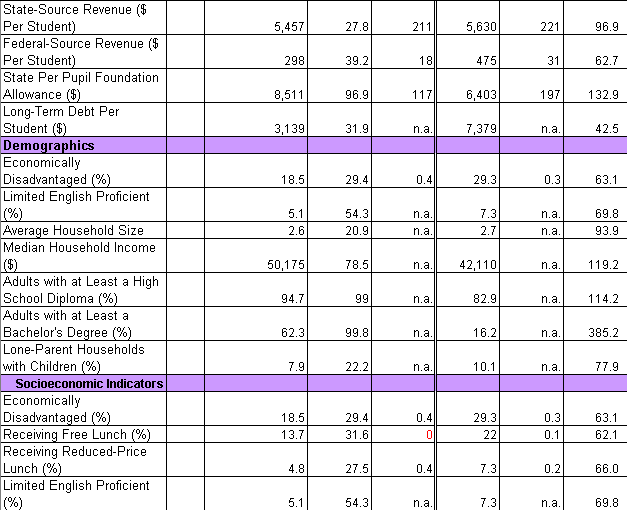 Ann Arbor Demographic Data