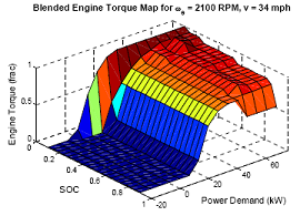 Optimal Engine Torque Map