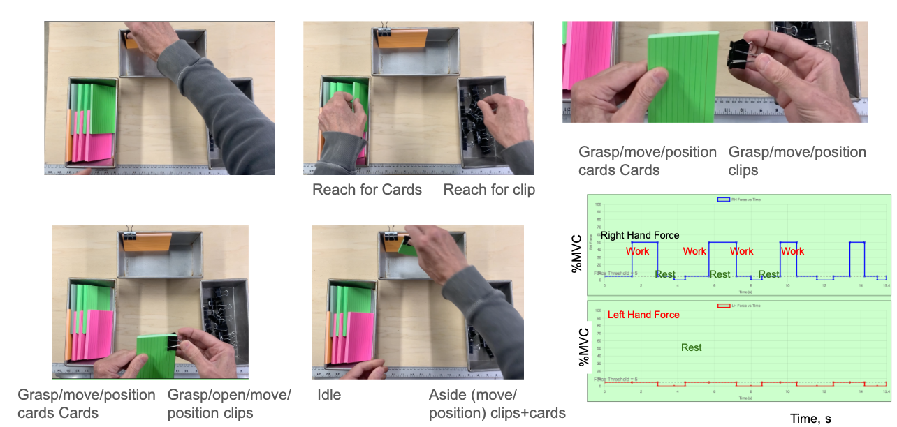 Fig 6 Right hand gets spring clips, while left hand gets bundle of 3 in x 5 in cards. Left hand holds cards while right hand opens clip and places a precise location on cards. 
        Right hand thens sets cards aside. The process is then repeated.