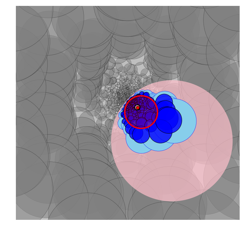 inclusions for a single vertex of a relative automaton