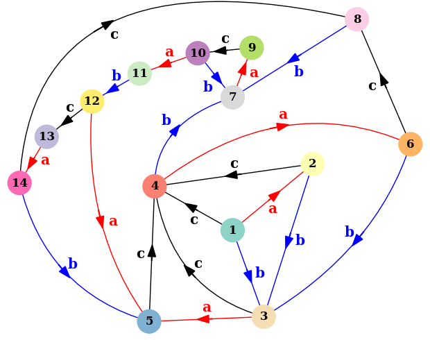 automaton for shortlex automatic structure on a 3,3,4 triangle group