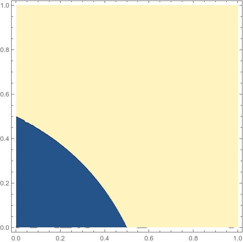 p,q plot