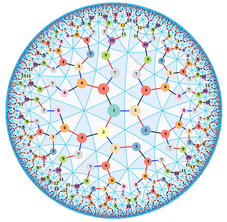 shortlex automatic structure for a 3,3,4 triangle group in H2