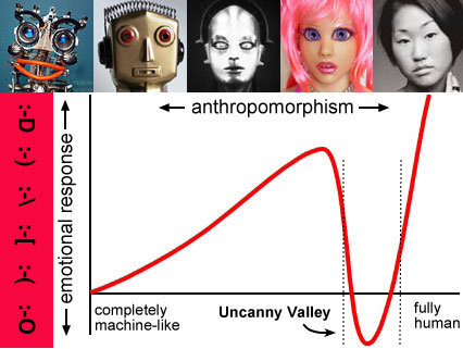 Uncanny Valley: entenda teoria por trás da vibe medonha de
