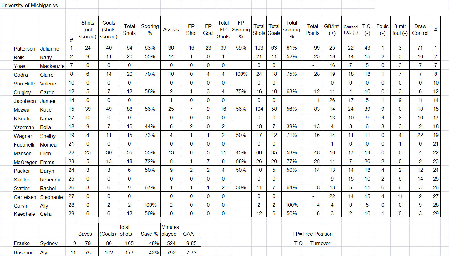 stats